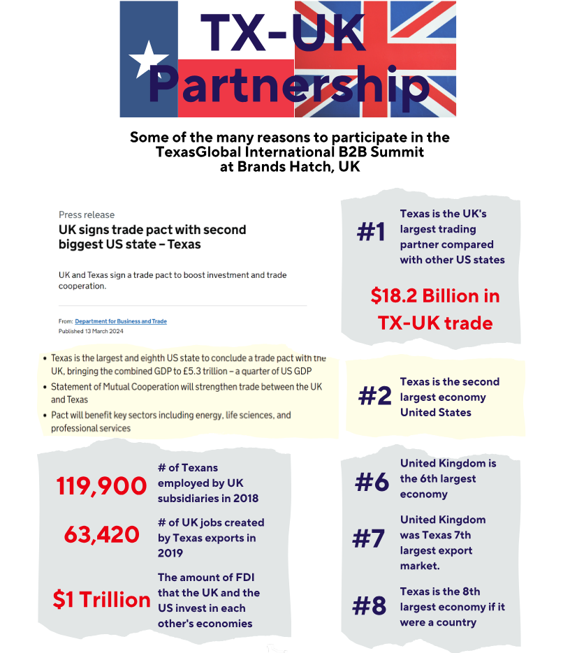 UK-Texas Global Business with EuroNASCAR at Brands Hatch, UK